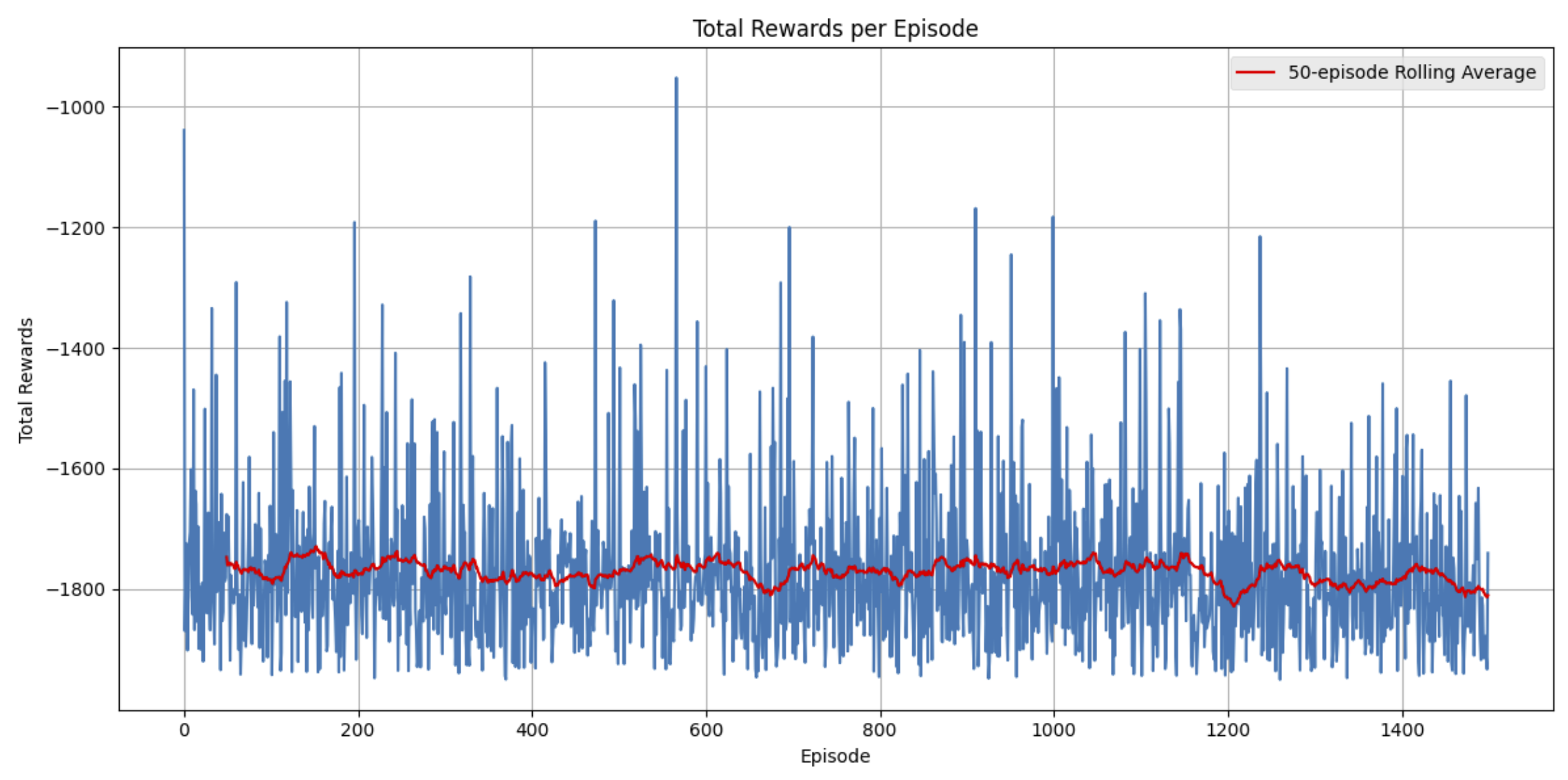 Python ML Model
