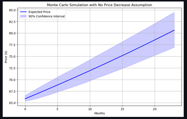 Monte Carlo Simulations